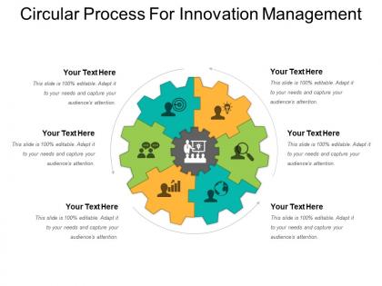 Circular process for innovation management
