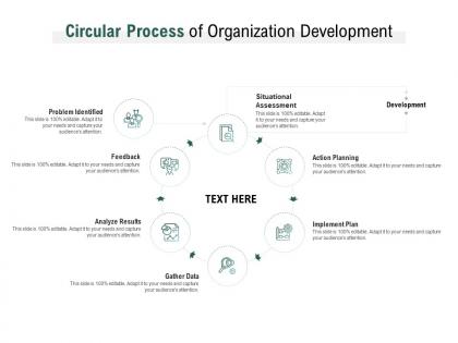 Circular process of organization development