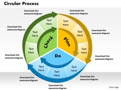 Circular process powerpoint presentation slide template