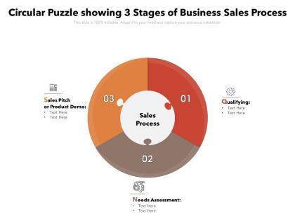 Circular puzzle showing 3 stages of business sales process