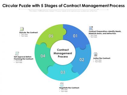 Circular puzzle with 5 stages of contract management process