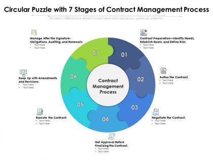 Circular puzzle with 7 stages of contract management process