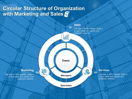 Circular structure of organization with marketing and sales
