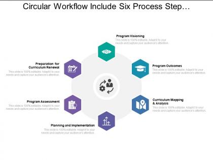Circular workflow include six process step management method
