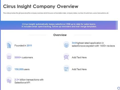 Cirrus insight company overview cirrus insight investor funding elevator ppt icon