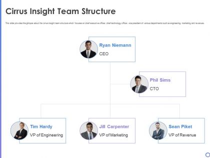 Cirrus insight team structure cirrus insight investor funding elevator ppt examples