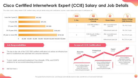Cisco certified internetwork expert ccie salary and job details it certification collections