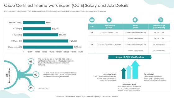 Cisco Certified Internetwork Expert CCIE Salary IT Professionals Certification Collection