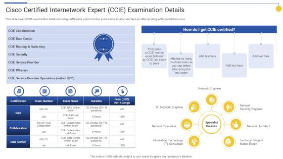 Cisco Certified Internetwork Expert Top 15 IT Certifications In Demand For 2022