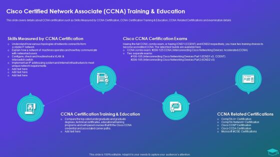 Cisco Certified Network Associate CCNA Training And Education Professional Certification Programs