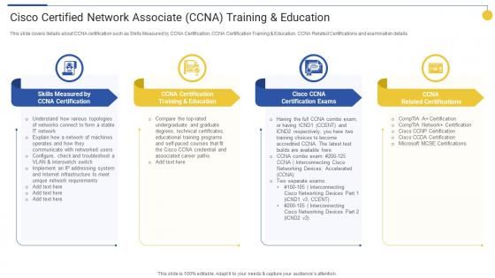 Cisco Certified Network Associate Top 15 IT Certifications In Demand For 2022