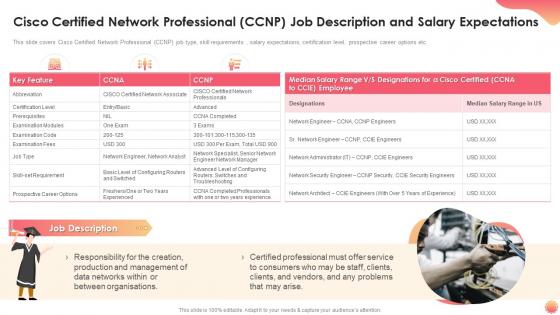 Cisco certified network professional ccnp job description and salary expectations