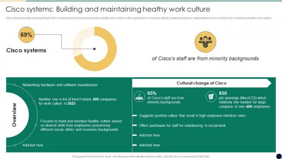 Cisco Systems Building And Cultural Change Management For Business Growth And Development CM SS