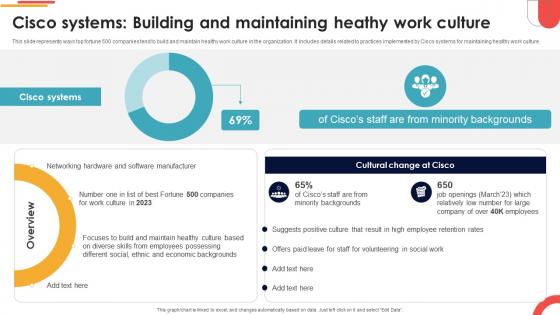 Cisco Systems Building And Maintaining Heathy Work Culture Navigating Cultural Change CM SS V