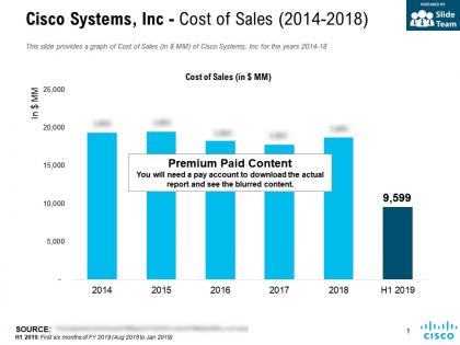Cisco systems inc cost of sales 2014-2018