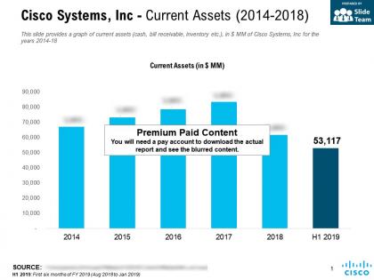 Cisco systems inc current assets 2014-2018