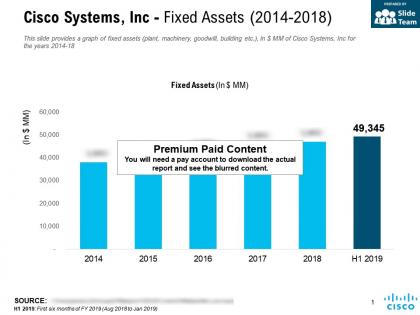 Cisco systems inc fixed assets 2014-2018