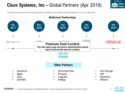 Cisco systems inc global partners apr 2019
