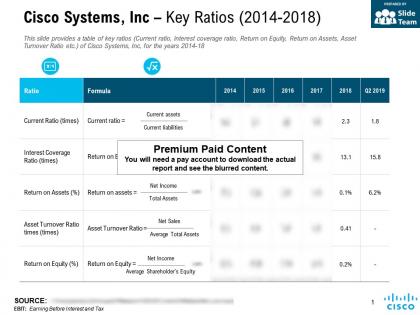 Cisco systems inc key ratios 2014-2018