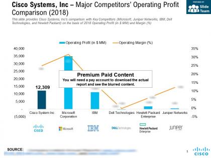 Cisco systems inc major competitors operating profit comparison 2018