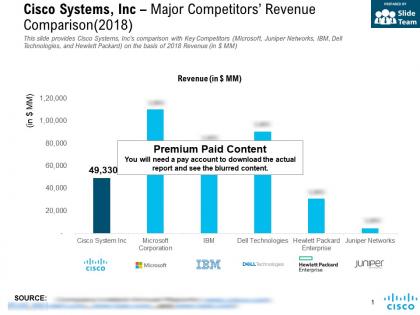 Cisco systems inc major competitors revenue comparison 2018