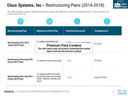 Cisco systems inc restructuring plans 2014-2018