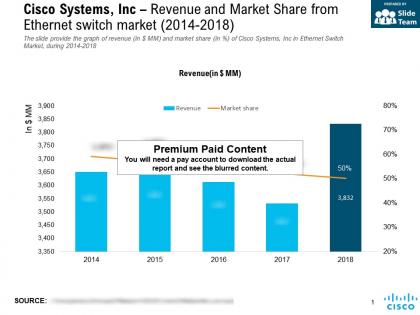 Cisco systems inc revenue and market share from ethernet switch market 2014-2018