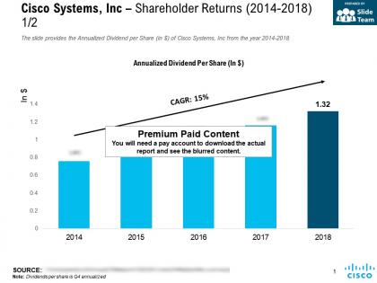 Cisco systems inc shareholder returns 2014-2018