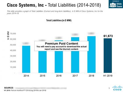 Cisco systems inc total liabilities 2014-2018