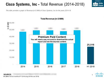 Cisco systems inc total revenue 2014-2018