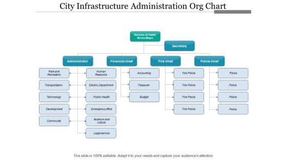 City infrastructure administration org chart