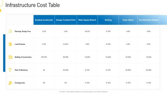 Civil infrastructure planning and facilities management infrastructure cost table