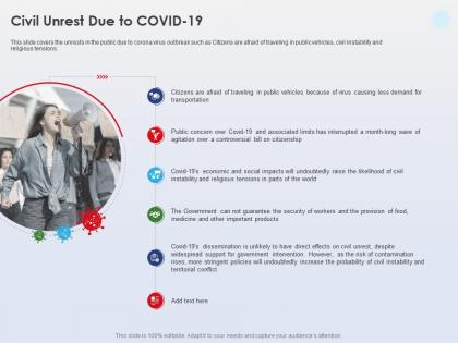 Civil unrest due to covid 19 religious tensions ppt powerpoint presentation templates