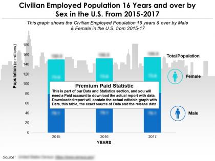 Civilian employed population 16 years and over by sex in the us from 2015-2017