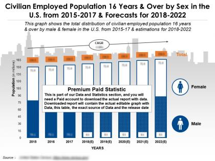 Civilian employed population 16 years over by sex in the us from 2015-2022