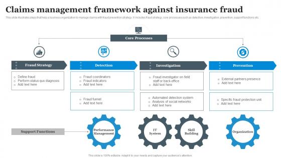 Claims Management Framework Against Insurance Fraud