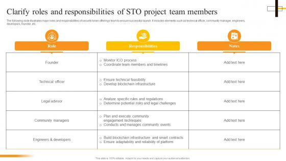 Clarify Roles And Responsibilities Of STO Project Team Members Security Token Offerings BCT SS