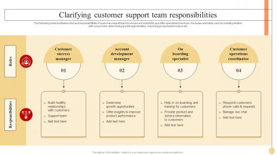 Clarifying Customer Support Team Strategic Approach To Optimize Customer Support Services