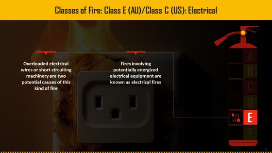 Class E Or C Of Fire Involving Electricity Training Ppt