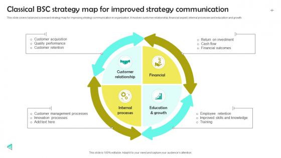 Classical BSC Strategy Map For Improved Strategy Communication