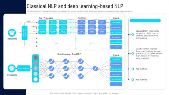 Classical NLP And Deep Learning Based NLP Natural Language Processing Applications IT