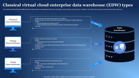 Classical Virtual Cloud Enterprise Data Warehouse Edw Types