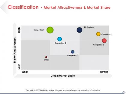 Classification market attractiveness and market share ppt professional background images
