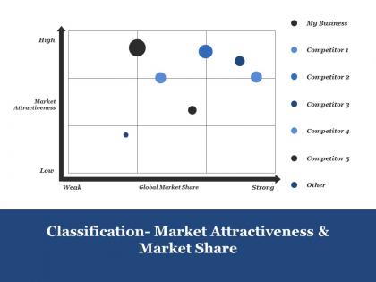 Classification market attractiveness and market share ppt rules