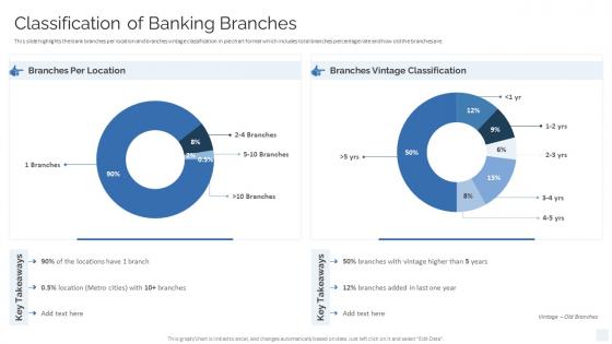 Classification Of Banking Branches Strategy To Transform Banking Operations Model