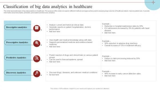 Classification Of Big Data Analytics In Healthcare
