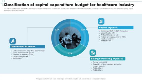 Classification Of Capital Expenditure Budget For Healthcare Industry