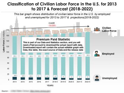 Classification of civilian labor force in the us for 2013-2022