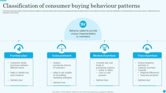 Classification Of Consumer Buying Behaviour Patterns