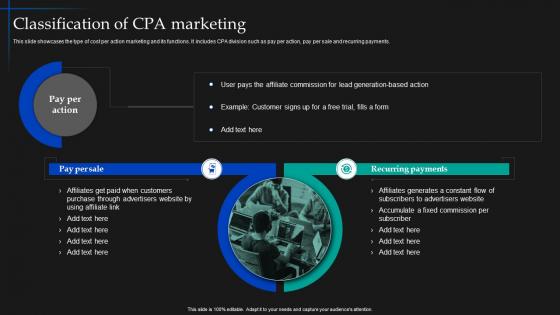 Classification Of CPA Marketing CPA Marketing Implementation MKT SS V